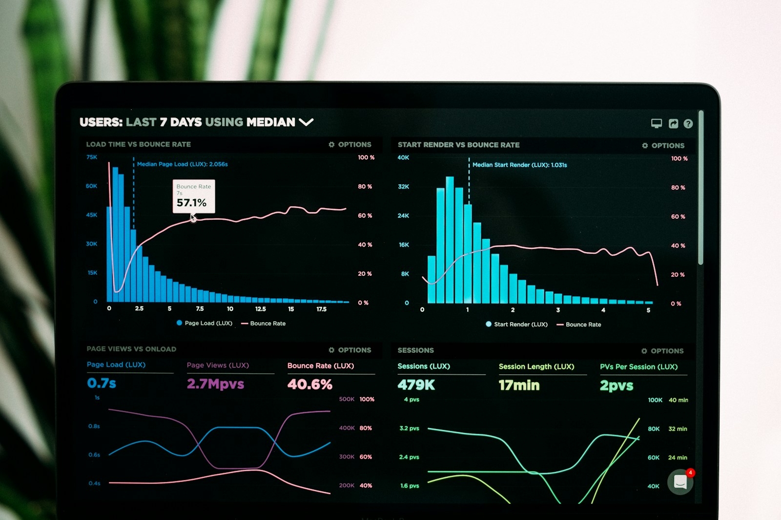 AI automation analytics dashboard on a laptop for a Malaysian business